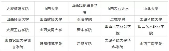 2020年天下31个省10半岛官方体育0所设立美术类专业院校最全汇总！(图29)