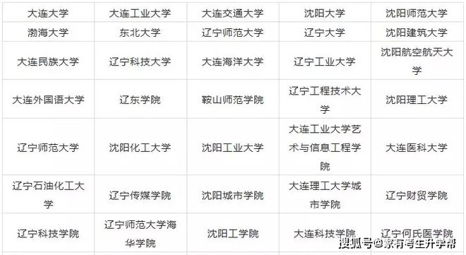 2020年天下31个省10半岛官方体育0所设立美术类专业院校最全汇总！(图23)