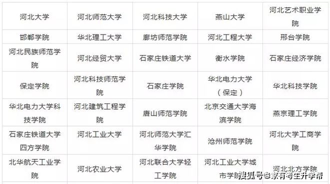 2020年天下31个省10半岛官方体育0所设立美术类专业院校最全汇总！(图27)