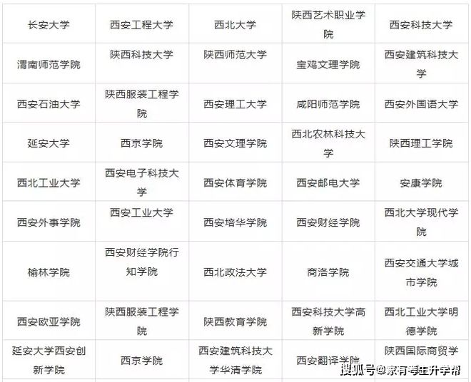 2020年天下31个省10半岛官方体育0所设立美术类专业院校最全汇总！(图31)