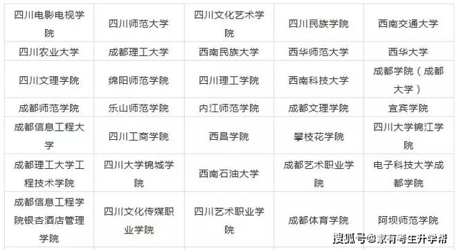 2020年天下31个省10半岛官方体育0所设立美术类专业院校最全汇总！(图25)