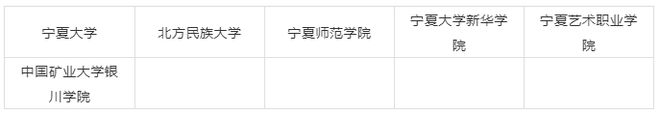 2020年天下31个省10半岛官方体育0所设立美术类专业院校最全汇总！(图44)