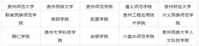 2020年天下31个省10半岛官方体育0所设立美术类专业院校最全汇总！(图37)