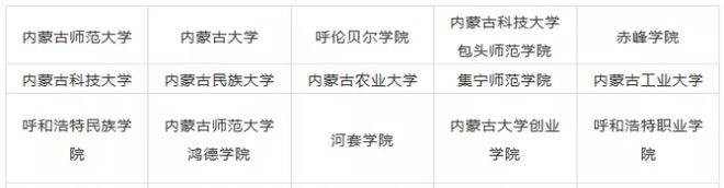 2020年天下31个省10半岛官方体育0所设立美术类专业院校最全汇总！(图41)