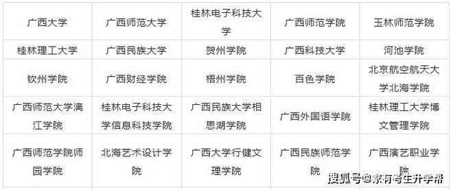 2020年天下31个省10半岛官方体育0所设立美术类专业院校最全汇总！(图39)