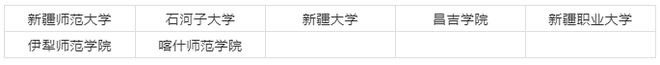 2020年天下31个省10半岛官方体育0所设立美术类专业院校最全汇总！(图43)