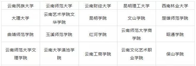 2020年天下31个省10半岛官方体育0所设立美术类专业院校最全汇总！(图35)