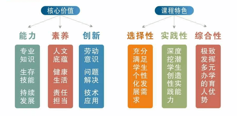 半岛官方体育七中、石室、天府新区归纳高级中学……成都再添一批新学校9月开学！(图6)