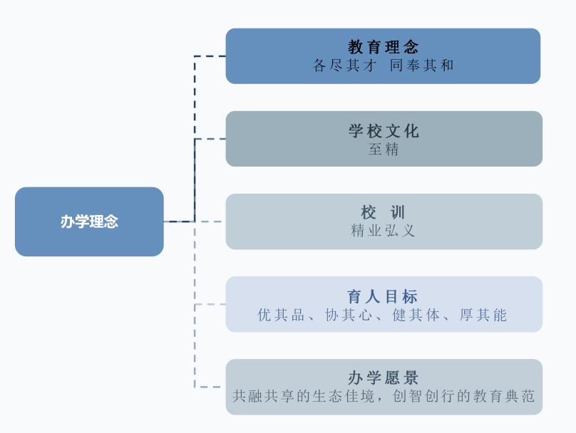 半岛官方体育七中、石室、天府新区归纳高级中学……成都再添一批新学校9月开学！(图4)