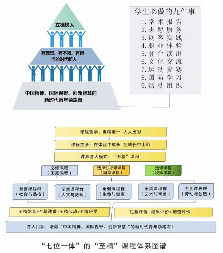 半岛官方体育七中、石室、天府新区归纳高级中学……成都再添一批新学校9月开学！(图7)