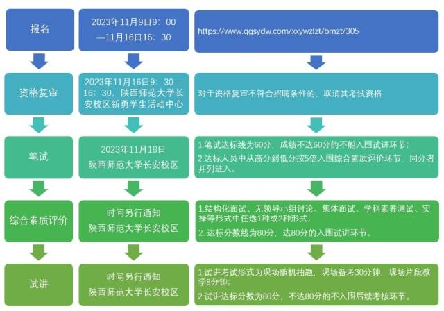 东莞323个编制教半岛官方体育员岗亭等你来11月9日起报名(图1)