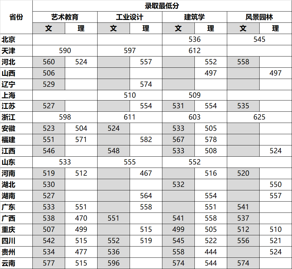 半岛官方体育2023四川美术学院考中分数线积年）(图2)