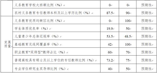 中小学擢升、一批高校修新校区！“十四五”天津教训如此干！半岛官方体育(图3)