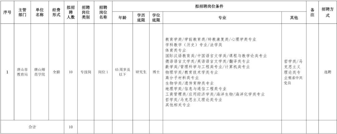 任半岛官方体育用选聘布告！(图1)