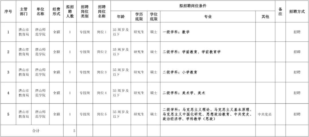 任半岛官方体育用选聘布告！(图2)