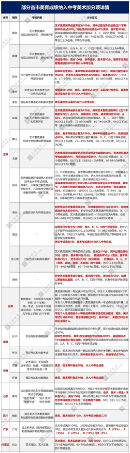 半岛官方体育各省市美育历程曝光艺术培植新赛道已成下一个行业风口！(图2)