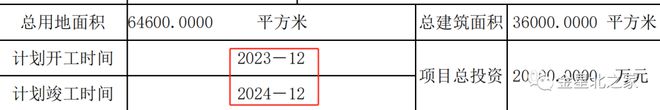 半岛官方体育2亿！84班！滨水新城即将新筑一所学校！(图3)