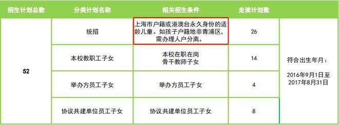 半岛官方体育上海宋庆龄新校、上中邦际分校新发达(图3)