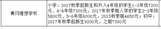 这批民校2半岛官方体育021秋季插班招生意向一经入手下手！有必要的家长马上看过来(图12)