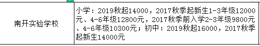 这批民校2半岛官方体育021秋季插班招生意向一经入手下手！有必要的家长马上看过来(图6)