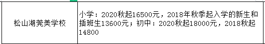 这批民校2半岛官方体育021秋季插班招生意向一经入手下手！有必要的家长马上看过来(图10)