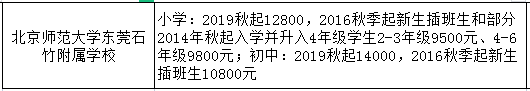 这批民校2半岛官方体育021秋季插班招生意向一经入手下手！有必要的家长马上看过来(图14)