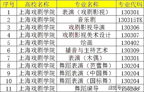 2024年5所美院+6所院校可校考院校名！单！半岛官方体育(图7)