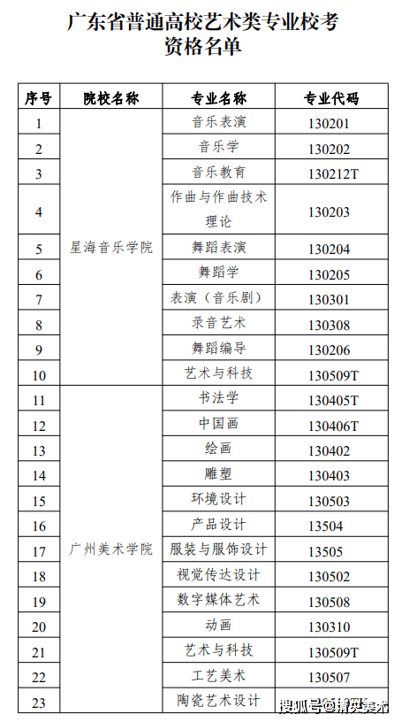 2024年5所美院+6所院校可校考院校名！单！半岛官方体育(图2)