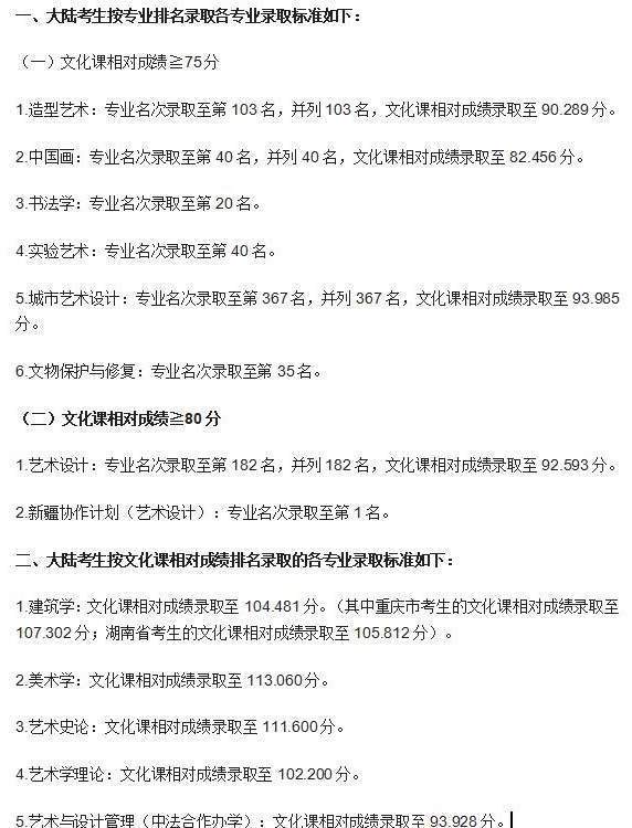 半岛官方体育热门美术院校清点！突破文明课绊脚石这几所气力强劲美术院校不要错过！(图5)