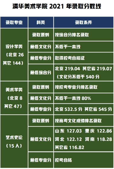 半岛官方体育中邦九大美术学院谁最难考？2021年入选成就告诉你谁能考得上(图7)