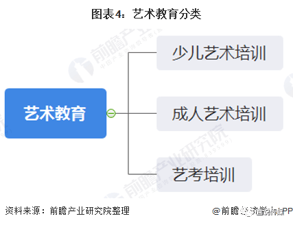 半岛官方体育2020年中邦艺术培植另日两年商场范围将靠拢3000亿元(图4)