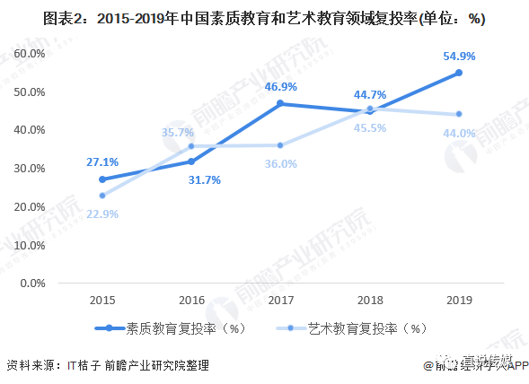 半岛官方体育2020年中邦艺术培植另日两年商场范围将靠拢3000亿元(图2)