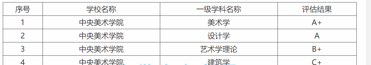 主旨美院、中邦美院、清华三所顶级艺术类高校深度解析半岛官方体育(图2)