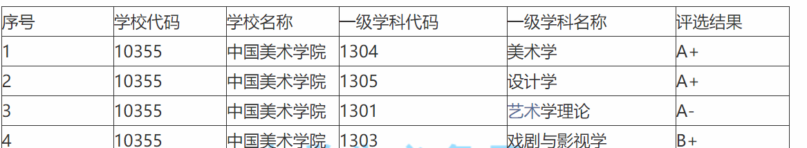 主旨美院、中邦美院、清华三所顶级艺术类高校深度解析半岛官方体育(图3)