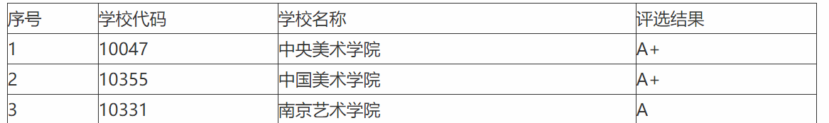 主旨美院、中邦美院、清华三所顶级艺术类高校深度解析半岛官方体育(图10)