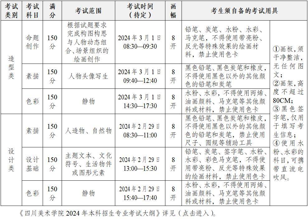 半岛官方体育四川美术学院2024年本科招生简章(图3)