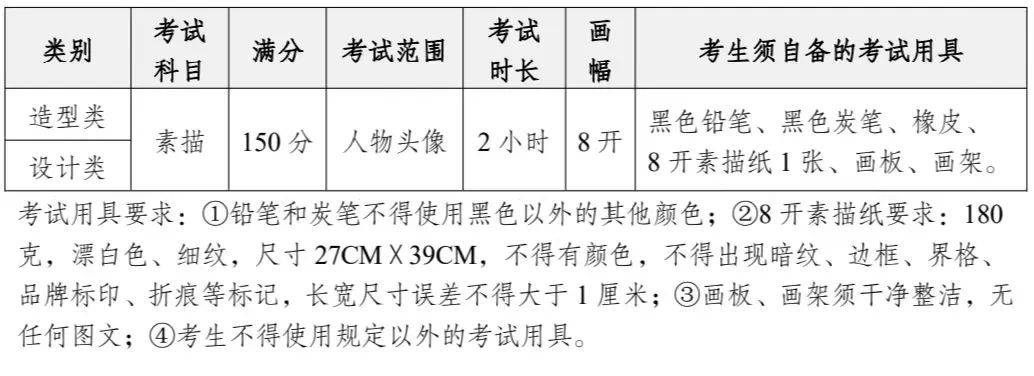 留意！留意！四川美半岛官方体育术学院2024年本科招生简章来了！(图4)