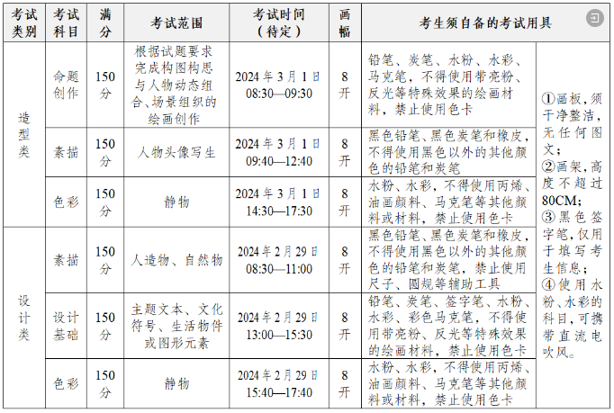 留意！留意！四川美半岛官方体育术学院2024年本科招生简章来了！(图5)