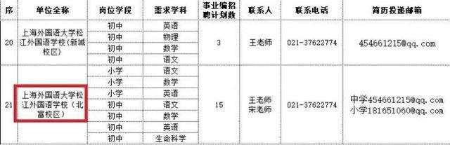 新形象！半岛官方体育华二新校、16年平昔制松江爱菊、上外松外分校修筑新发达(图5)