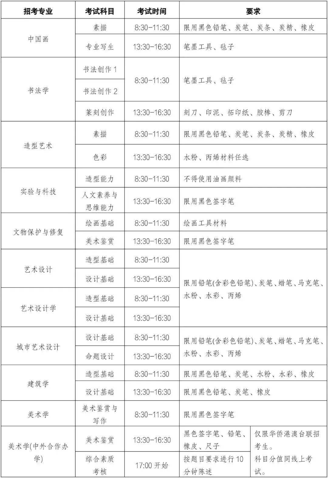 半岛官方体育核心美术学院2024年本科招生简章(图3)