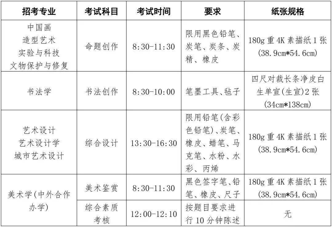 半岛官方体育核心美术学院2024年本科招生简章(图2)