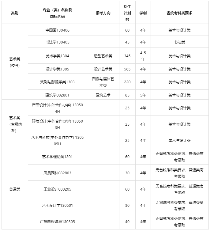 中邦美术半岛官方体育学院＆广州美术学院发外2024招生简章此中的细节变动你谨慎到了吗？(图2)