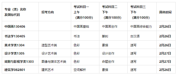 中邦美术半岛官方体育学院＆广州美术学院发外2024招生简章此中的细节变动你谨慎到了吗？(图10)