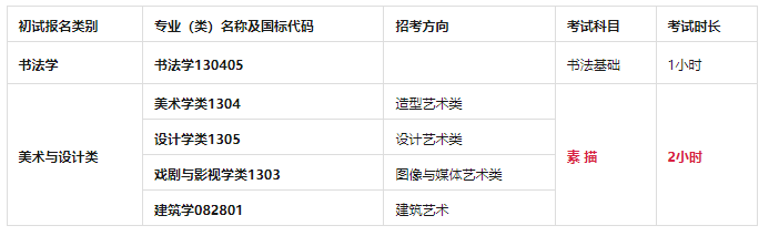 中邦美术半岛官方体育学院＆广州美术学院发外2024招生简章此中的细节变动你谨慎到了吗？(图9)