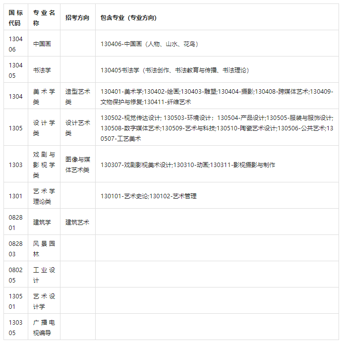 中邦美术半岛官方体育学院＆广州美术学院发外2024招生简章此中的细节变动你谨慎到了吗？(图18)