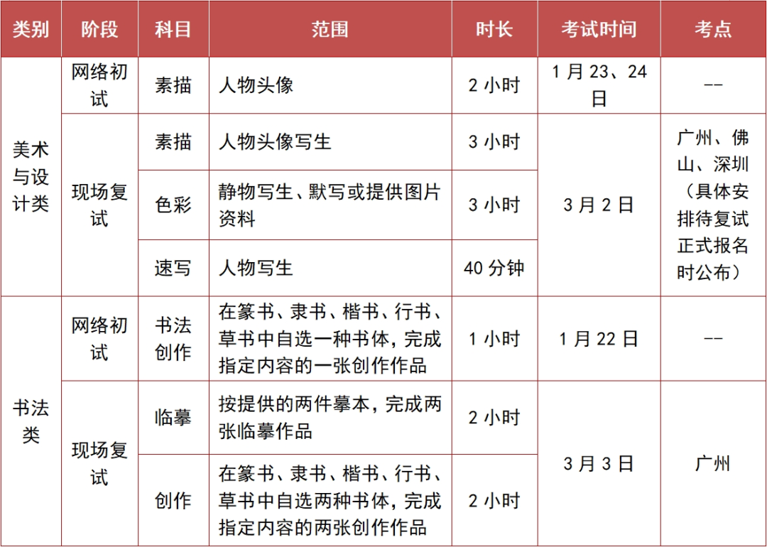 中邦美术半岛官方体育学院＆广州美术学院发外2024招生简章此中的细节变动你谨慎到了吗？(图26)