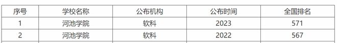 2450亩半岛官方体育！广西一地方高校新校区树立开工网友：或为升级做盘算(图4)