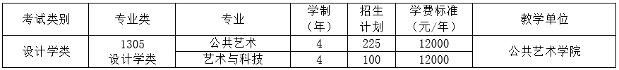 四川美术学院2022年本科招生简章半岛官方体育(图2)