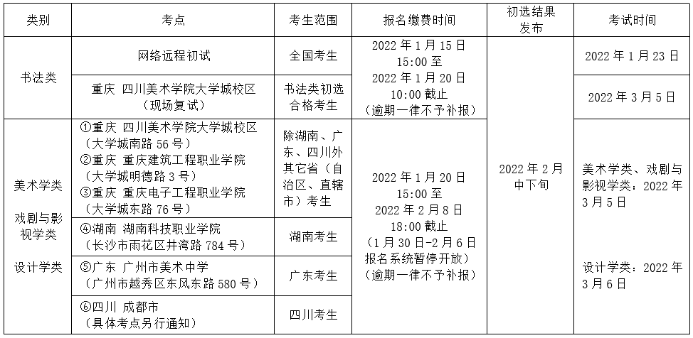 四川美术学院2022年本科招生简章半岛官方体育(图3)