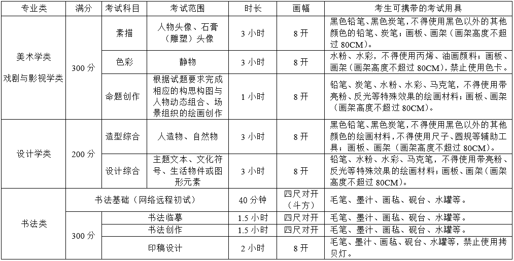 四川美术学院2022年本科招生简章半岛官方体育(图4)